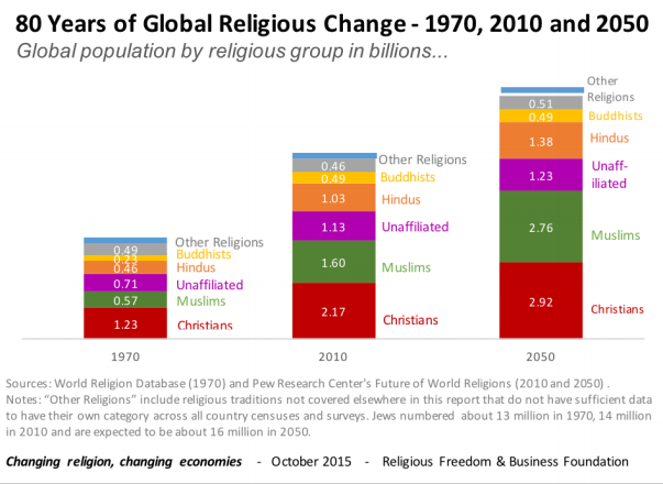 Treasures on Earth: How Religion Is Redistributing the Wor...... | News ...