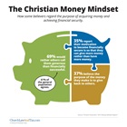 The Christian Money Mindset