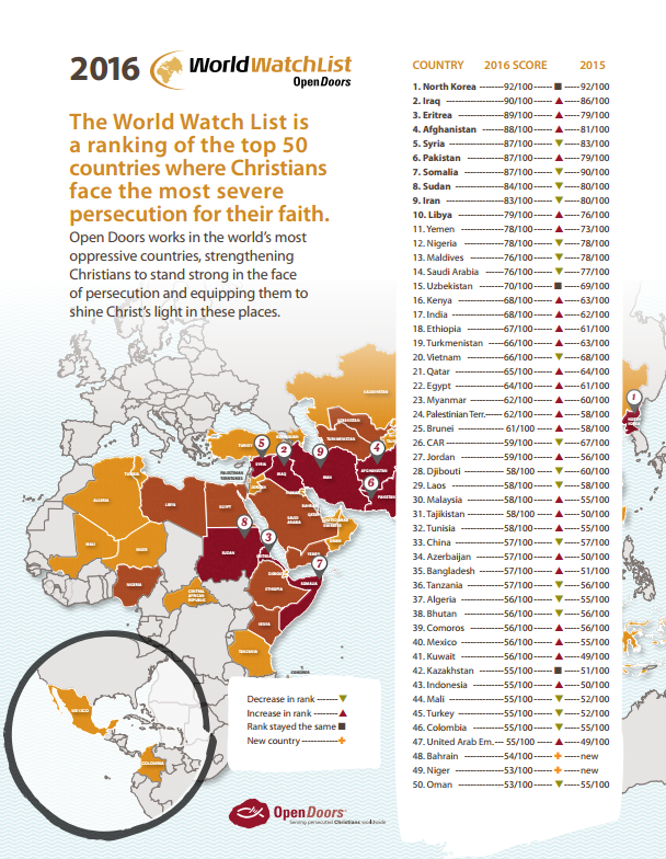 Human Rights and Persecution Economies - Public Orthodoxy