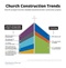 Church Construction Trends