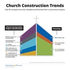 Church Construction Trends Church Construction Trends