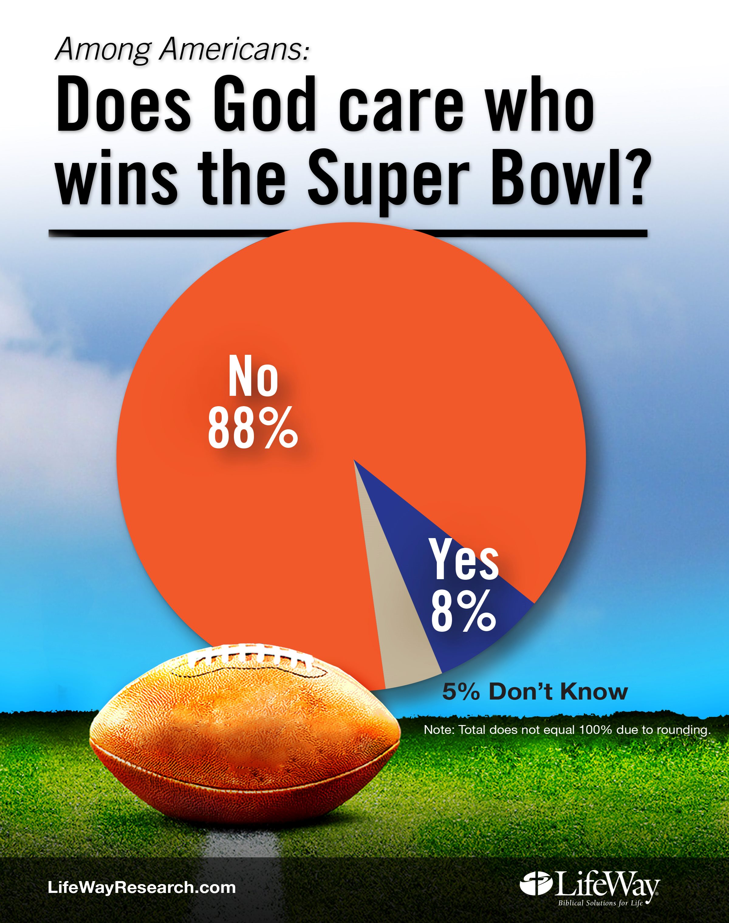 Super Bowl Theology How Americans See God's Role in the B...... News