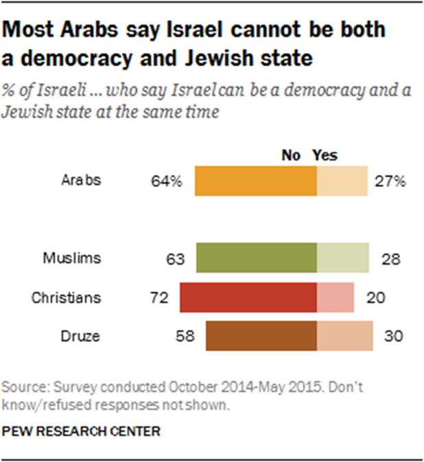 Israeli Christians Think and Do Almost the Opposite of Ame...... | News ...