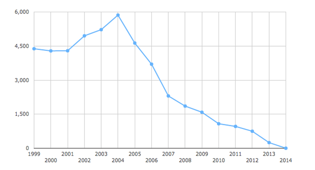 American adoptions from Russia American adoptions from Russia
