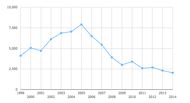 American adoptions from China American adoptions from China
