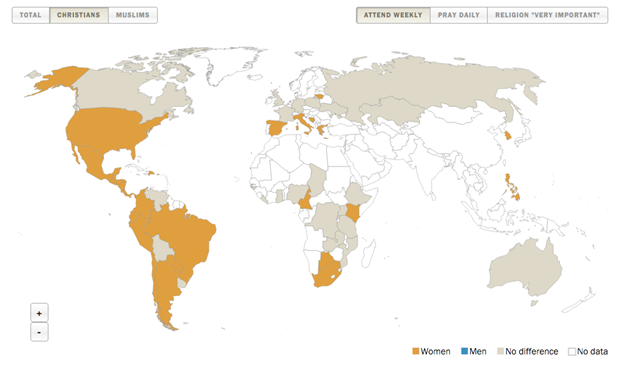 Women attend church weekly more than men in every country.