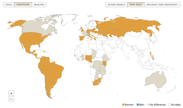 Women pray daily more than men in every country.