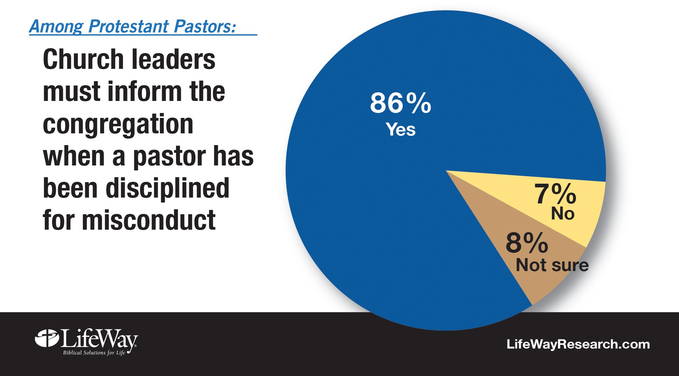 Few Pastors Say Adultery Should Permanently Ban Them From News And Reporting 1747