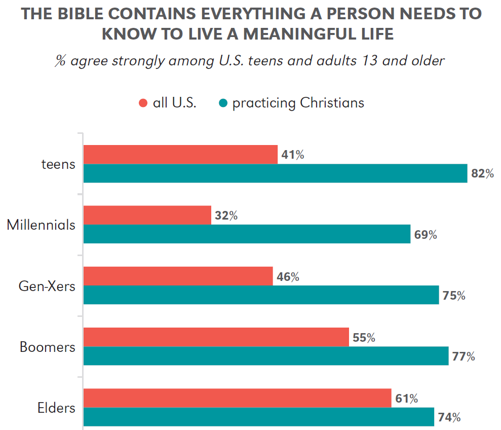 Positive facts about christian teens