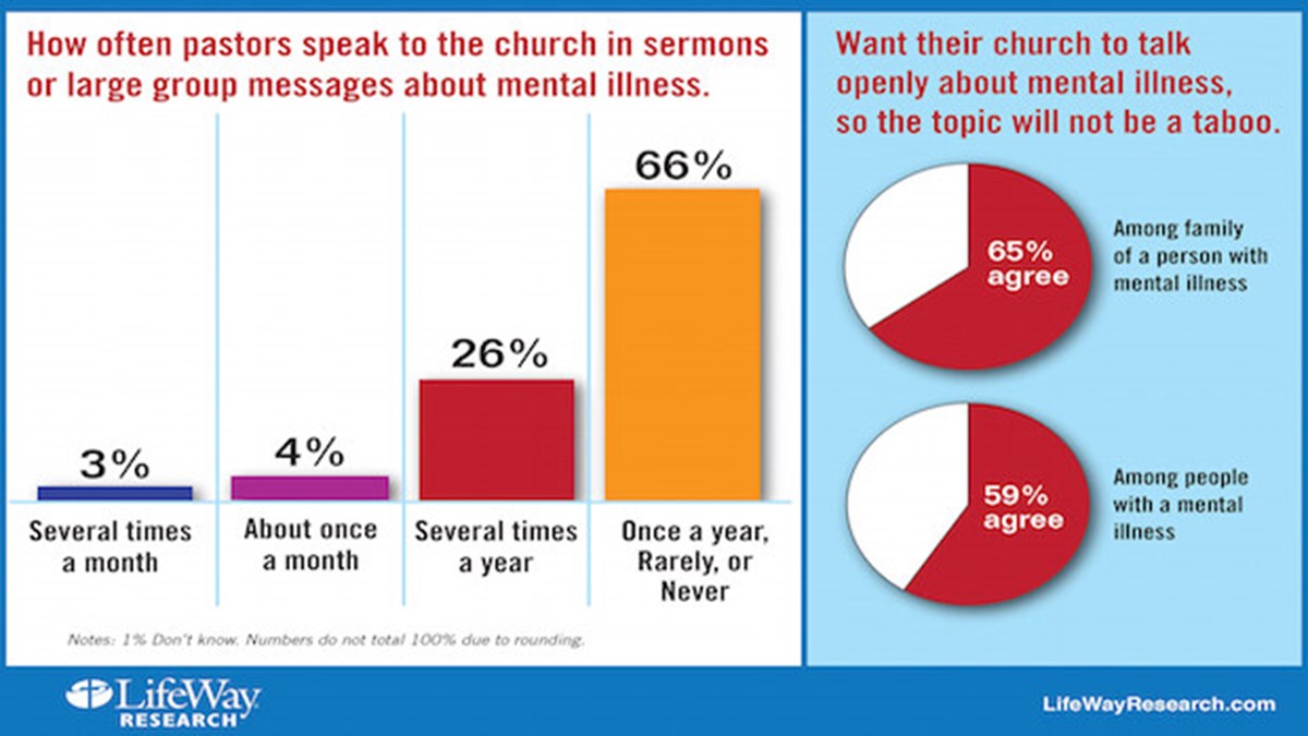 The Christian Struggle with Mental Illness | The Exchange | A Blog by Ed  Stetzer