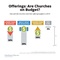 Offerings: Are Churches on Budget?