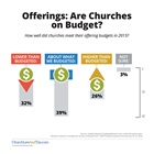 Offerings: Are Churches on Budget?