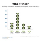 Who Tithes?