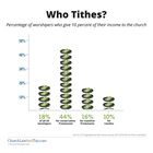 Who Tithes? Who Tithes?