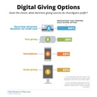 Digital Giving Options