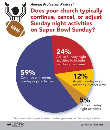 The five most watched Super Bowls ever