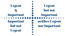 Management or Multiplication? Management or Multiplication?