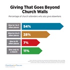 Giving That Goes Beyond Church Walls