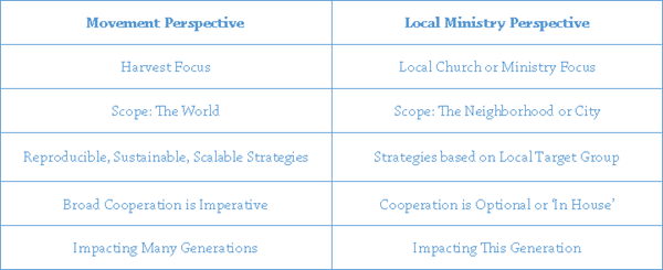 Global church planting biblical principles and best practices for multiplication