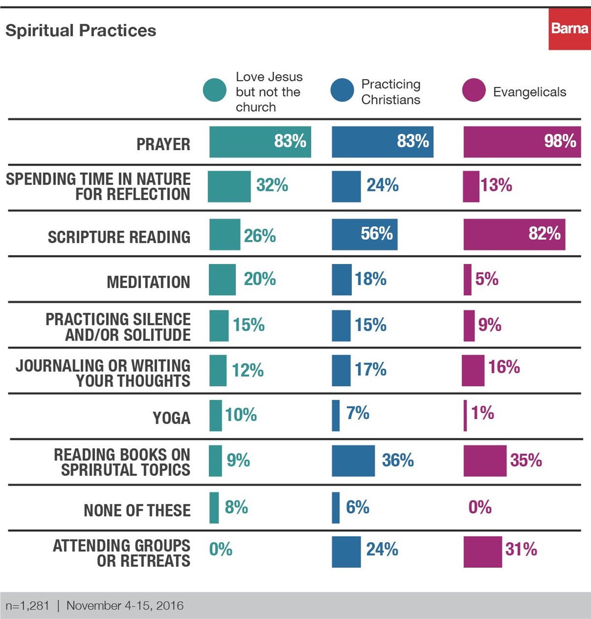 How Many People Follow Christianity | Examples and Forms