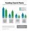 Funding Church Plants