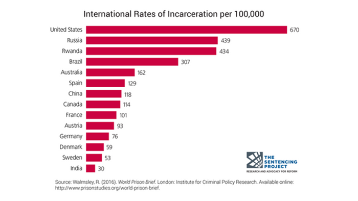 NORP Think and the U.S. Criminal Justice System NORP Think and the U.S. Criminal Justice System