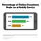 Percentage of Online Donations Made on a Mobile Device