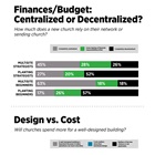 Finances/Budget: Centralized or Decentralized? Finances/Budget: Centralized or Decentralized?