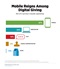 Mobile Reigns Among Digital Giving Mobile Reigns Among Digital Giving