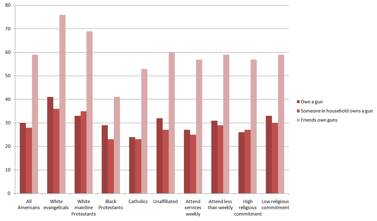 Source: Pew Research Center Source: Pew Research Center