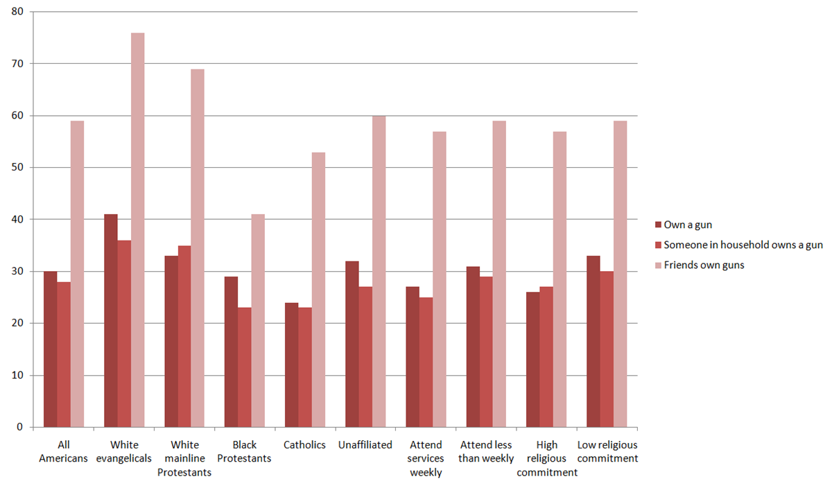 Source: Pew Research Center