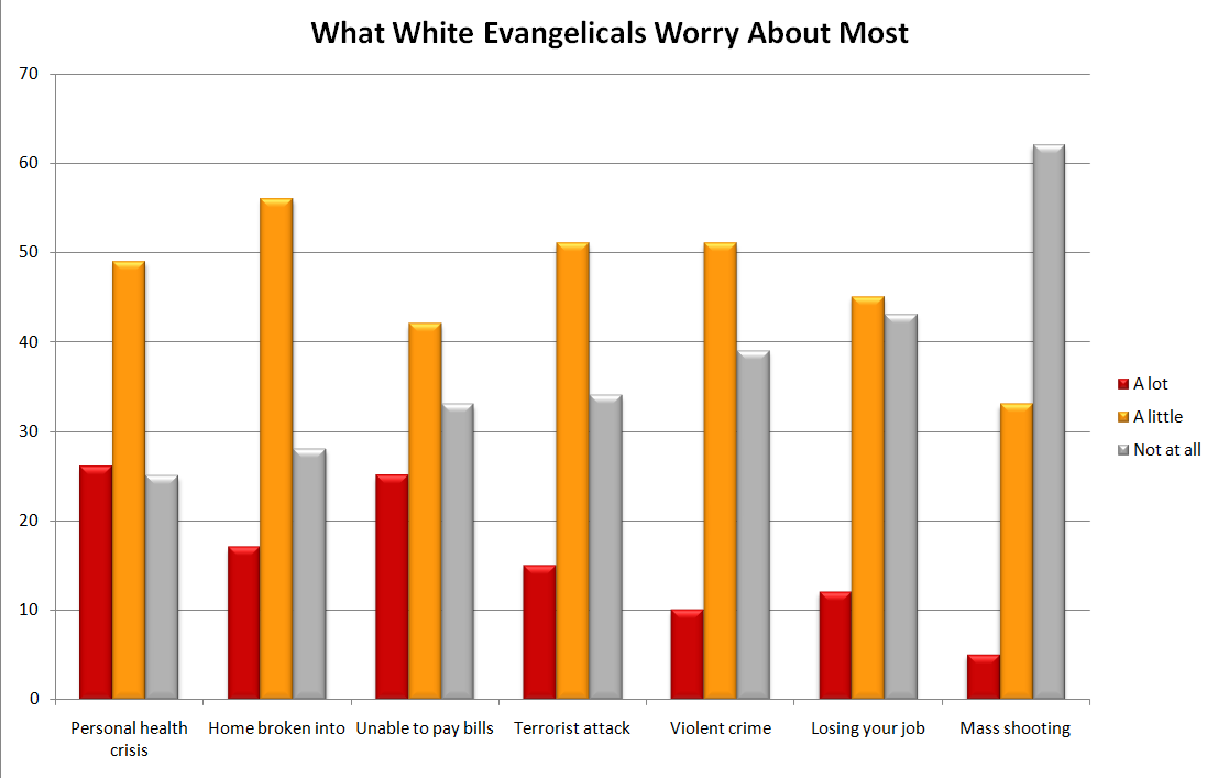 Source: Pew Research Center Source: Pew Research Center