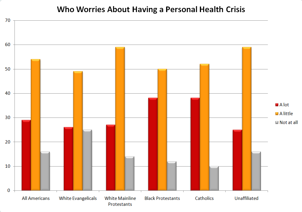 Source: Pew Research Center Source: Pew Research Center