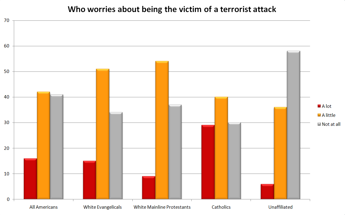 Source: Pew Research Center Source: Pew Research Center