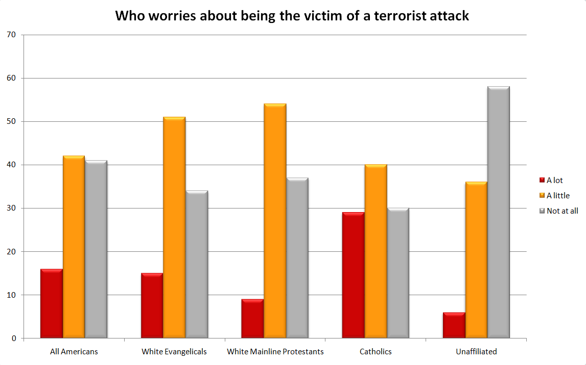 Source: Pew Research Center