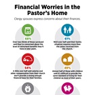Financial Worries in the Pastor's Home Financial Worries in the Pastor's Home