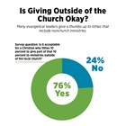 Is Giving Outside of the Church Okay?