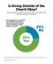 Is Giving Outside of the Church Okay? Is Giving Outside of the Church Okay?
