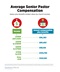 Average Senior Pastor Compensation Average Senior Pastor Compensation