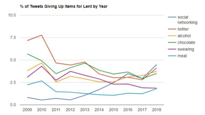 Lenten Good Deeds Chart
