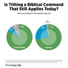Is Tithing a Biblical Command That Still Applies Today?