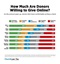 How Much Are Donors Willing to Give Online? How Much Are Donors Willing to Give Online?