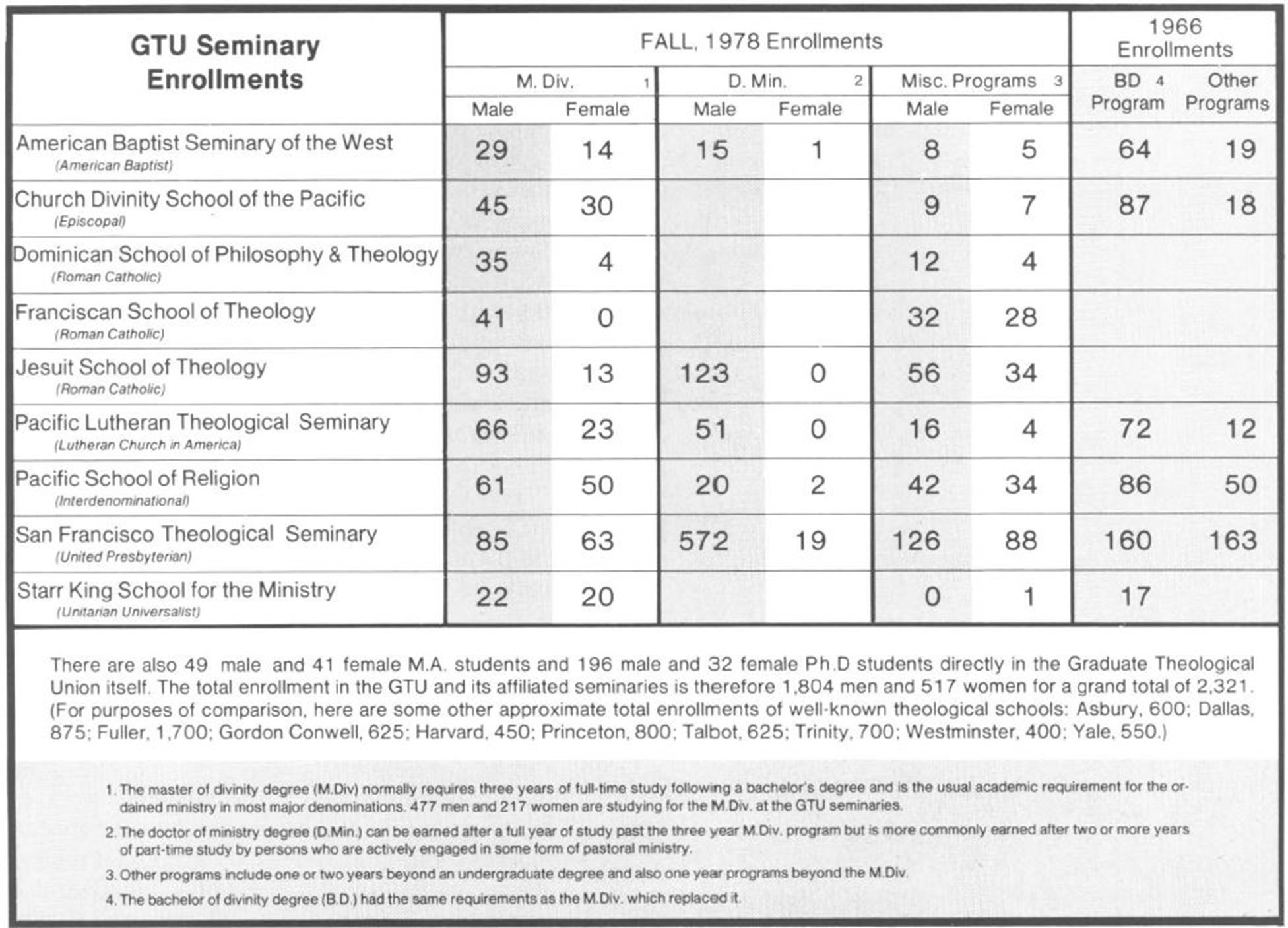 Dallas Theological Seminary Certificate Programs prntbl concejomunicipaldechinu gov co Dallas Theological Seminary Certificate Programs prntbl concejomunicipaldechinu gov co