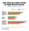 How Churches Raise Funds to Fight World Poverty How Churches Raise Funds to Fight World Poverty